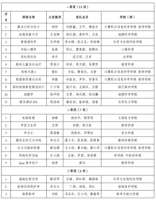 文件名称:比赛截图.png原图大小:0.17MB