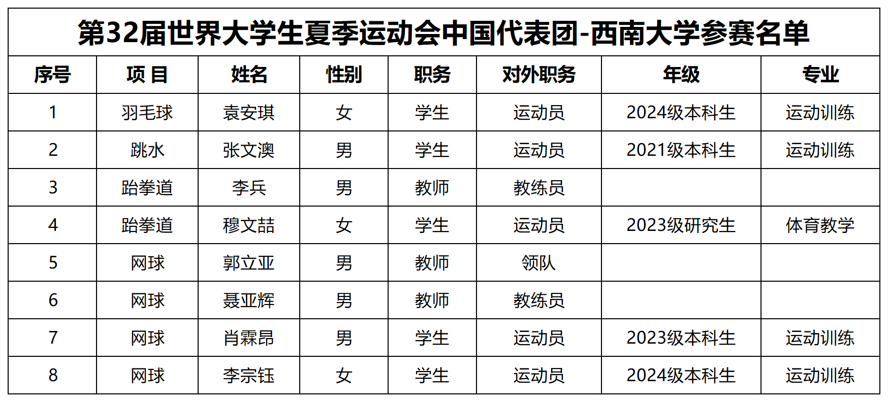 文件名称:0.png原图大小:NaNGB